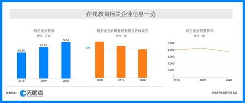 315新消費行業洞察 強監管下在線教育行政處罰量逐年降低，在線數據處理與交易處理業務迎發展新機遇