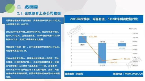 電子商務(wù)研究中心發(fā)布《2019年度中國在線教育市場數(shù)據(jù)報(bào)告》，聚焦在線數(shù)據(jù)處理與交易處理業(yè)務(wù)新格局