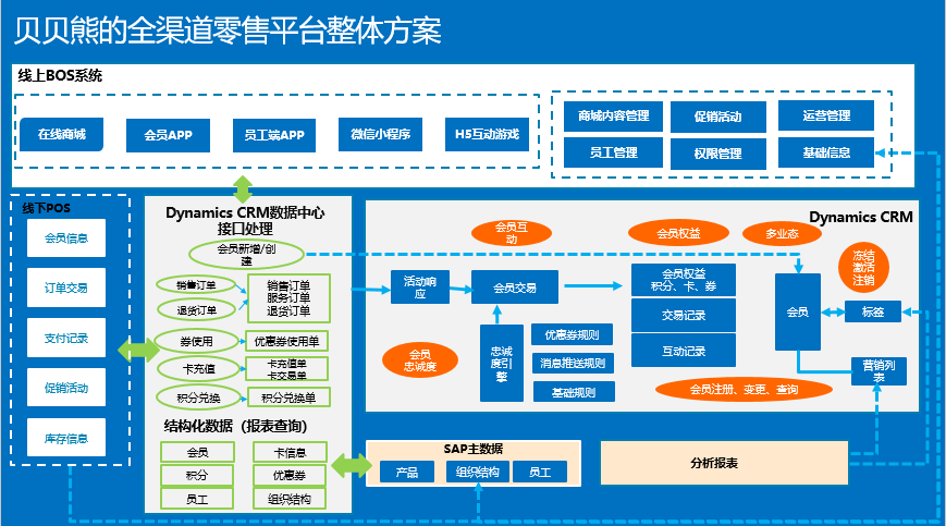 UML九種圖解析 行為圖詳見2025年關(guān)鍵場景——聚焦?fàn)顟B(tài)圖、活動(dòng)圖、序列圖與協(xié)同圖在在線數(shù)據(jù)處理與交易處理業(yè)務(wù)中的應(yīng)用