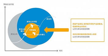 物聯網應用服務，離我們還有多遠？
